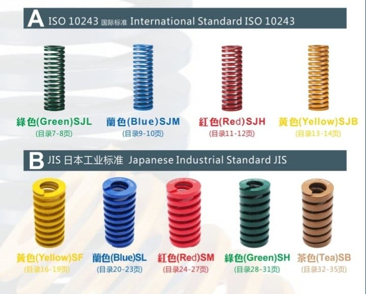 Mold spring (Green, Red, yellow)